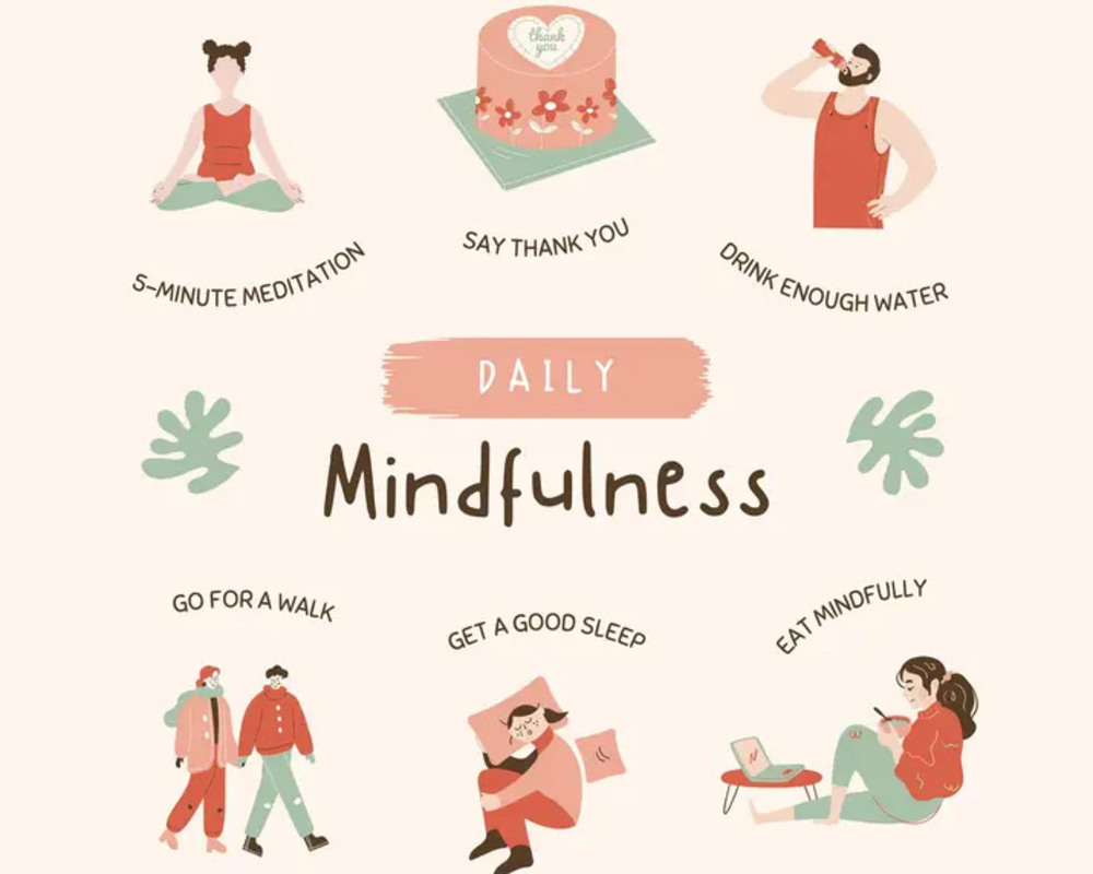 An Infographic on the daily practice of mindfulness