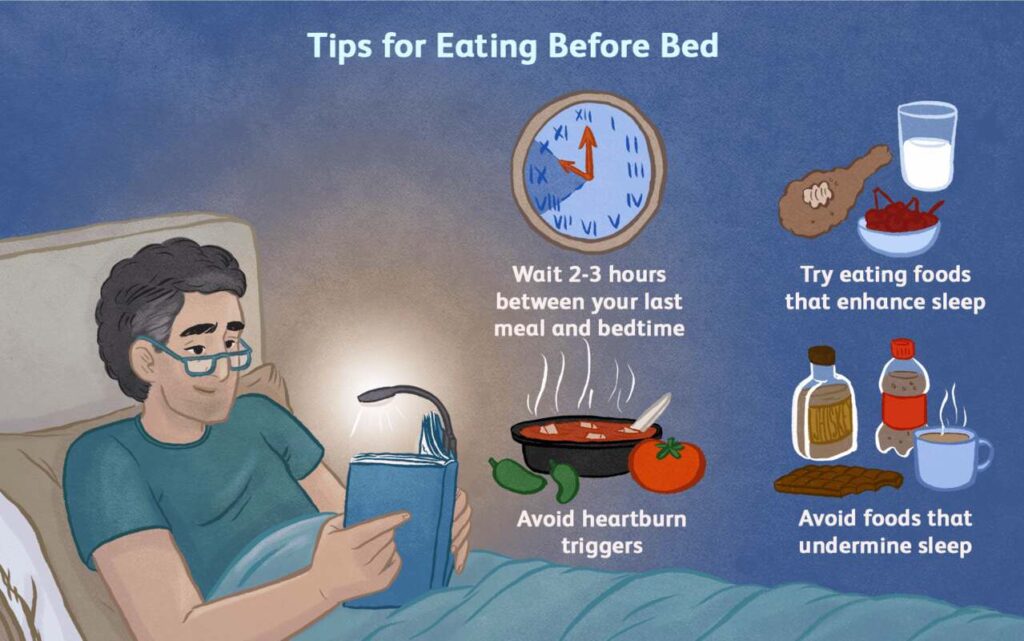 Infographic on tips for meals before bedtime