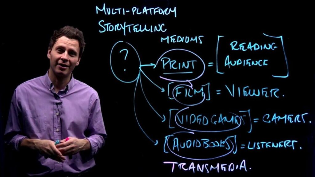 Explaining the various platforms of storytelling